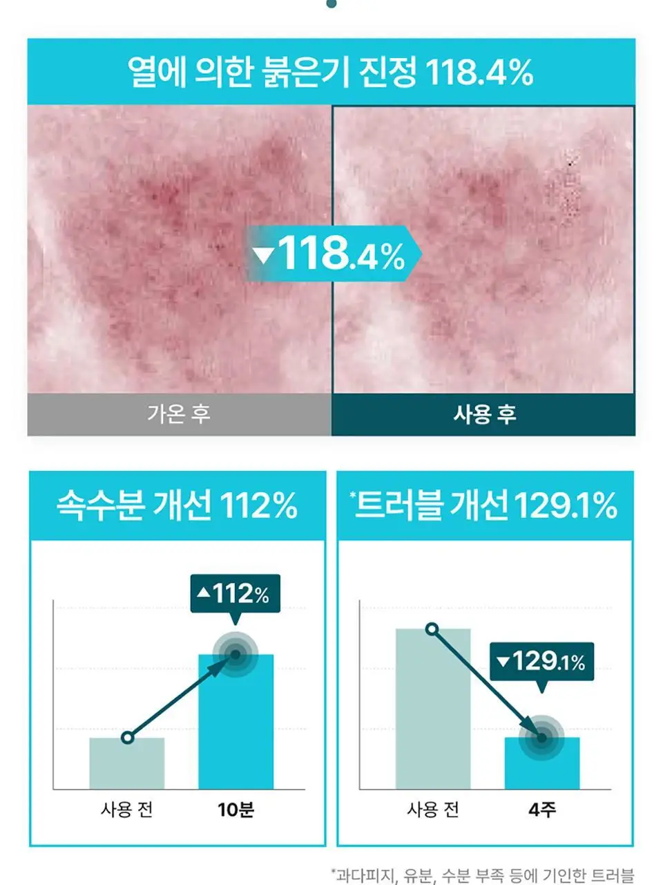 [1번팩2매추가증정/5매] 넘버즈인 1번~5번 마스크팩 5매 기획 5종 중 택 1 상세페이지 25
